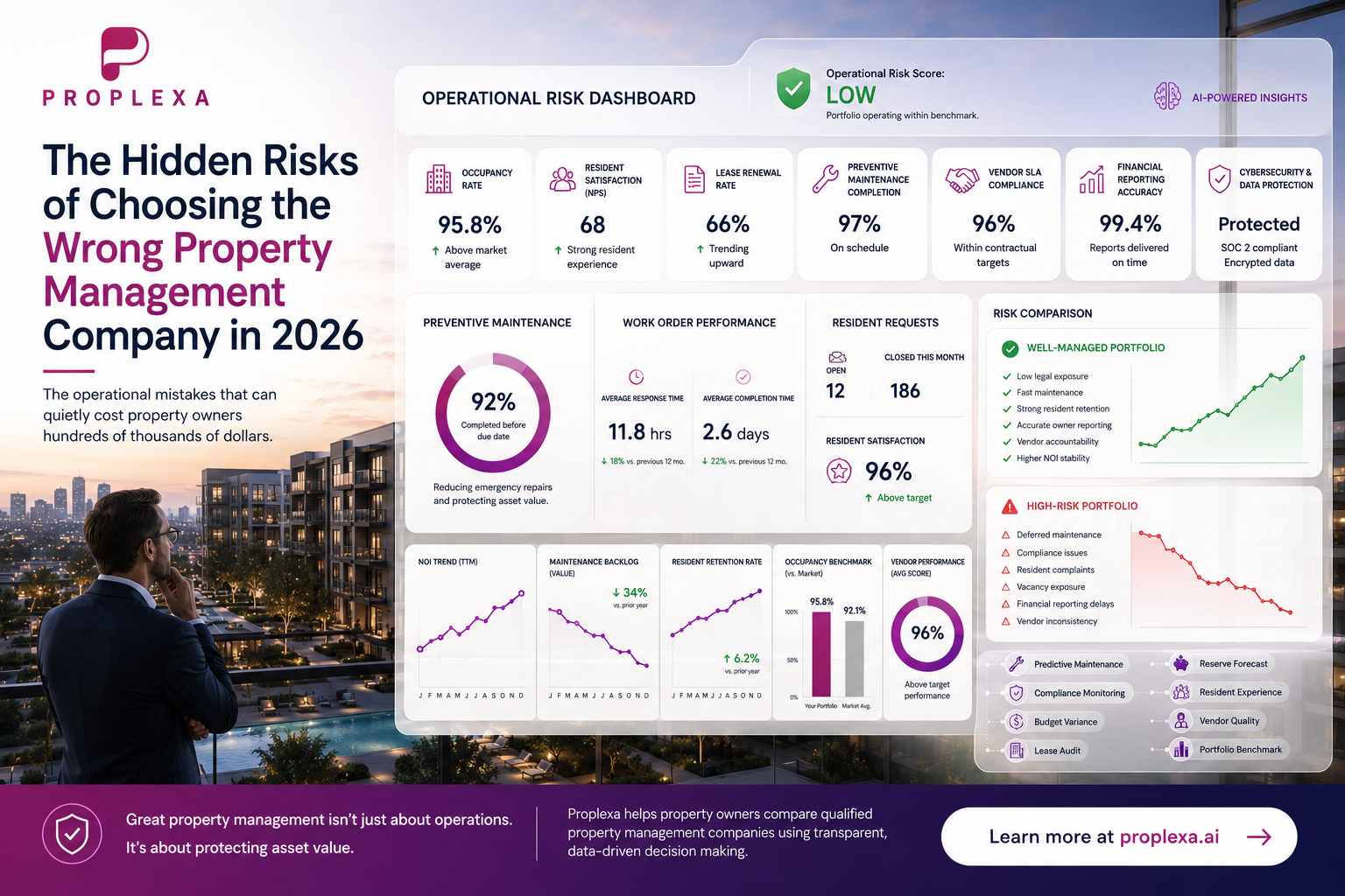 The Hidden Risks of Choosing the Wrong Property Management Company in 2026