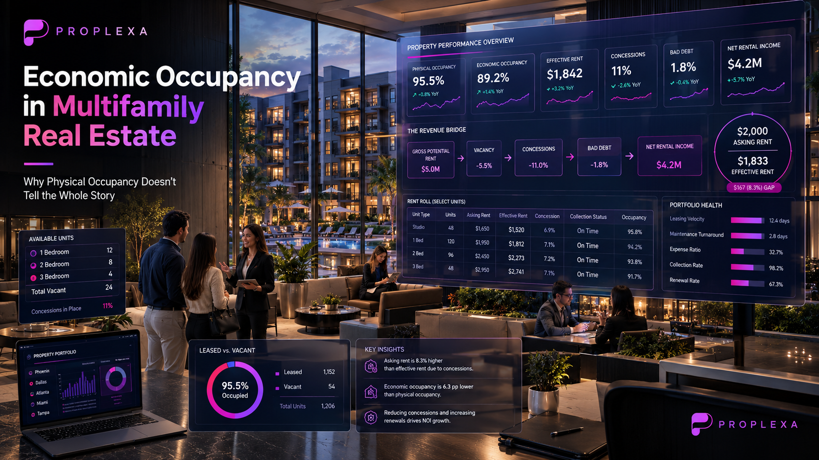 Economic Occupancy in Multifamily Real Estate: The Metric Owners Should Watch in 2026